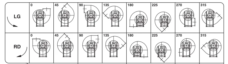 Blower Designs